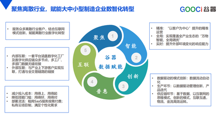 精準(zhǔn)診斷，智賦合肥I谷器數(shù)據(jù)主辦“鏈通高新”重點(diǎn)企業(yè)咨詢(xún)?cè)\斷服務(wù)現(xiàn)場(chǎng)會(huì)圓滿(mǎn)落幕