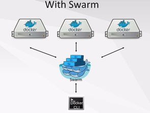 微服務架構方案對比與應用 IceGrid、Spring Cloud、消息隊列與Docker Swarm在互聯網信息咨詢服務中的實踐
